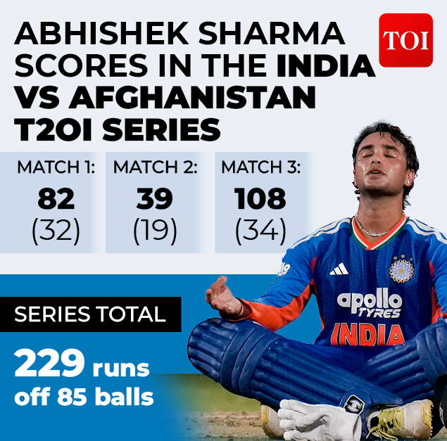 Abhishek Sharmana gfx4