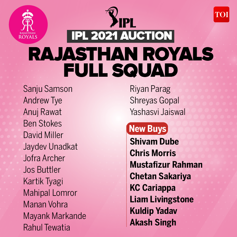 Ipl 21 Players List Full Squad Lists And Complete List Of Players In All Eight Teams Cricket News Times Of India