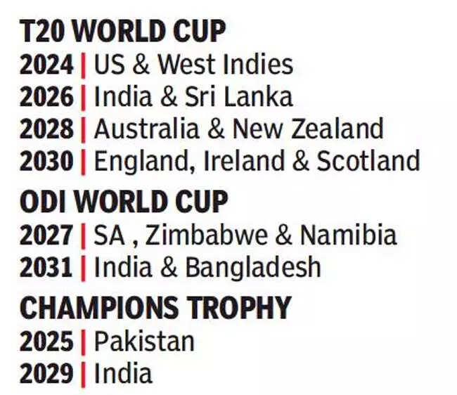 , BCCI to save Rs 1500 crore in taxes for 3 ICC events in 2024-31 cycle, The World Live Breaking News Coverage & Updates IN ENGLISH