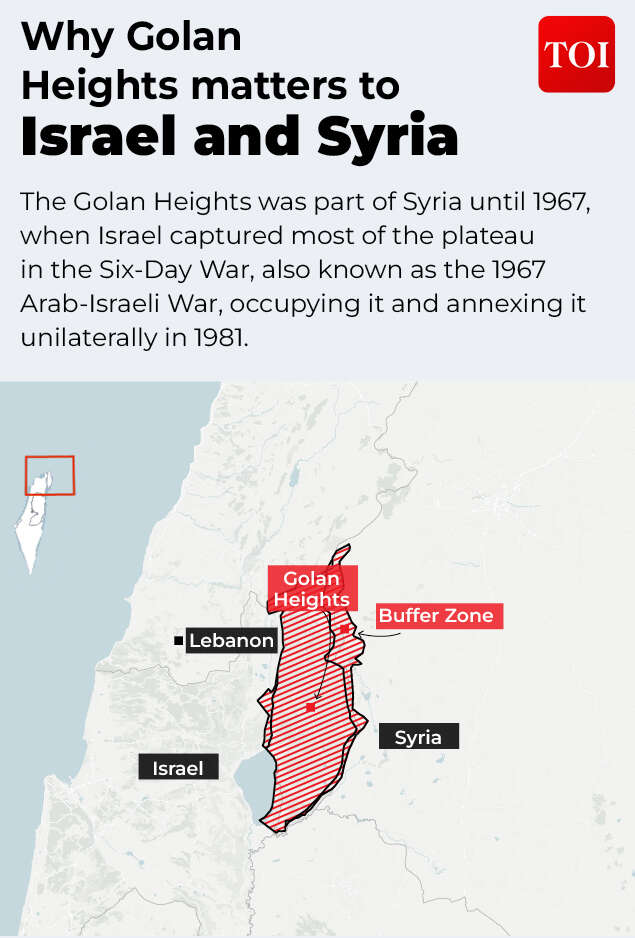 Israel and Syria