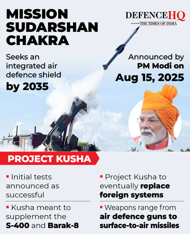 India's Sudarshan Chakra