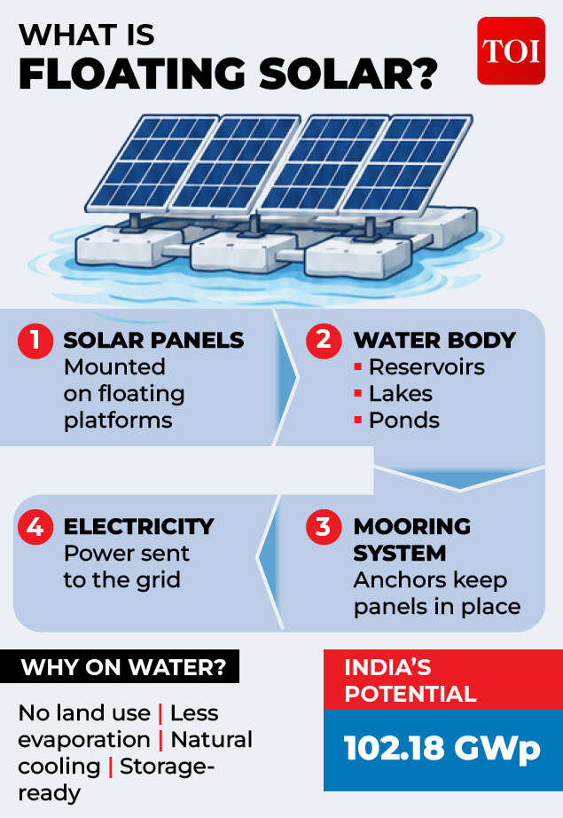 Floating solar gfx