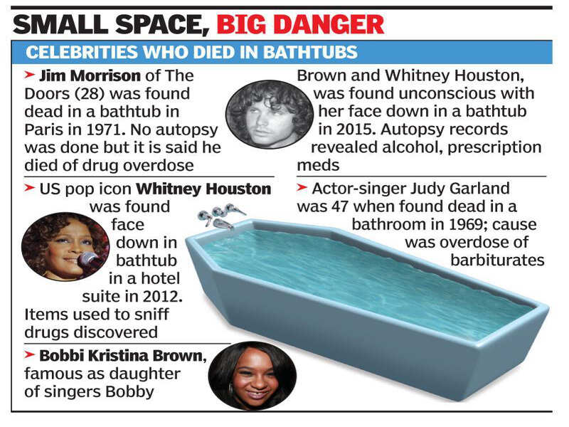 Sridevi death in Dubai Bathtub deaths not as as you think