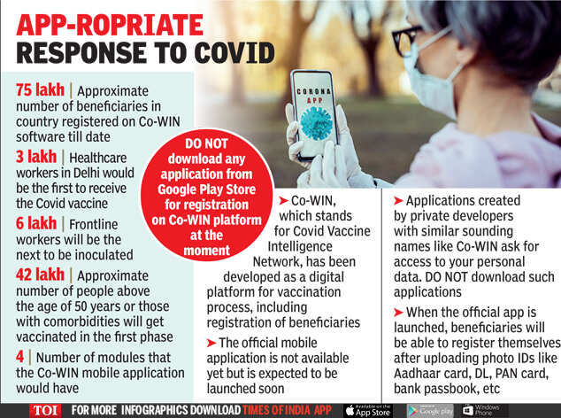 Covid 19 vaccine India App: Vaccine app not live yet, beware of fakes ...