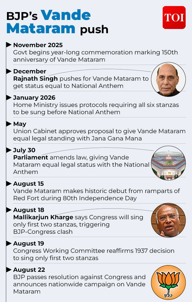 Timeline: How BJP's push to elevate Vande Mataram's status escalated into a political clash with Congress<br>