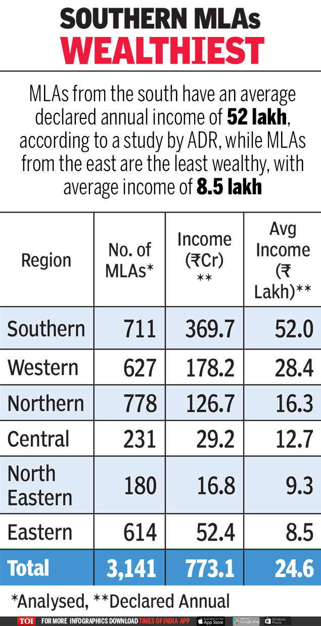 average salary in india per annum rupees