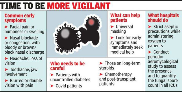 Black Fungus Attack Nine Persons Currently Under Treatment In Kerala Kochi News Times Of India