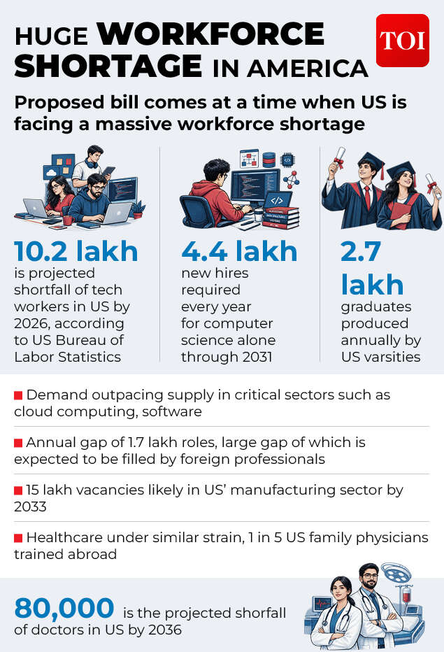 HUGE WORKFORCE SHORTAGE IN AMERICA