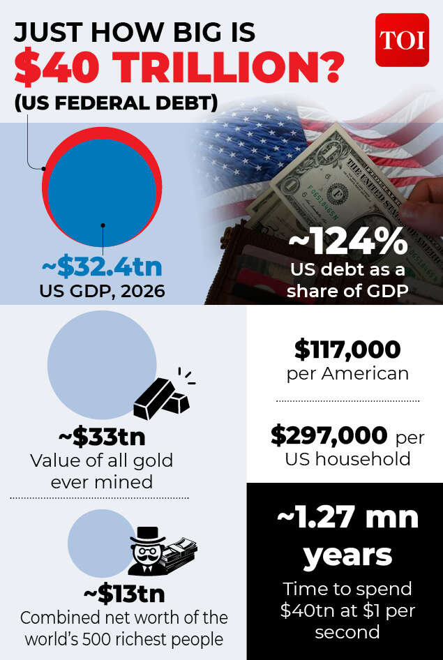 US debt gfx