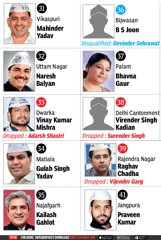 AAP Candidate List Delhi Elections: 23 New Faces In AAP’s Full List Of ...