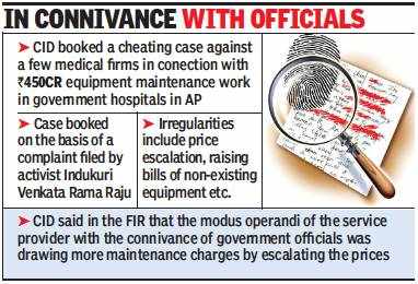 Tbs Officials Booked In Andhra Pradesh Medical Scam Hyderabad News Times Of India