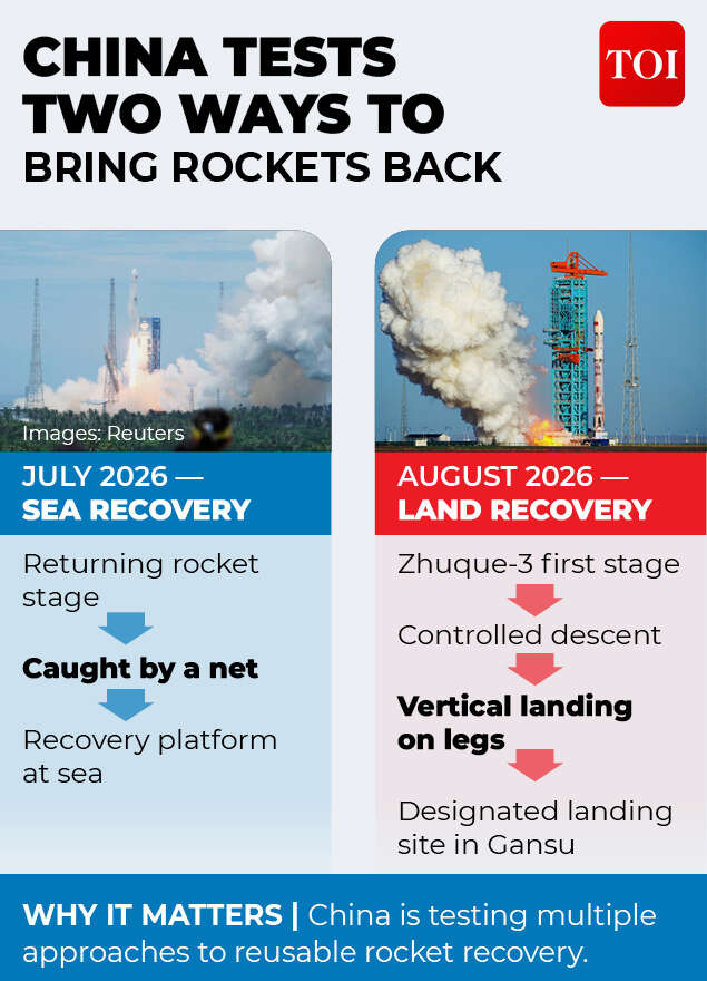 Reusable rockets
