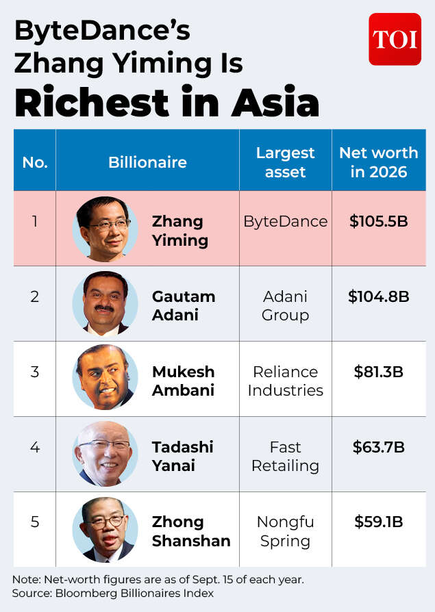 Richest in Asia