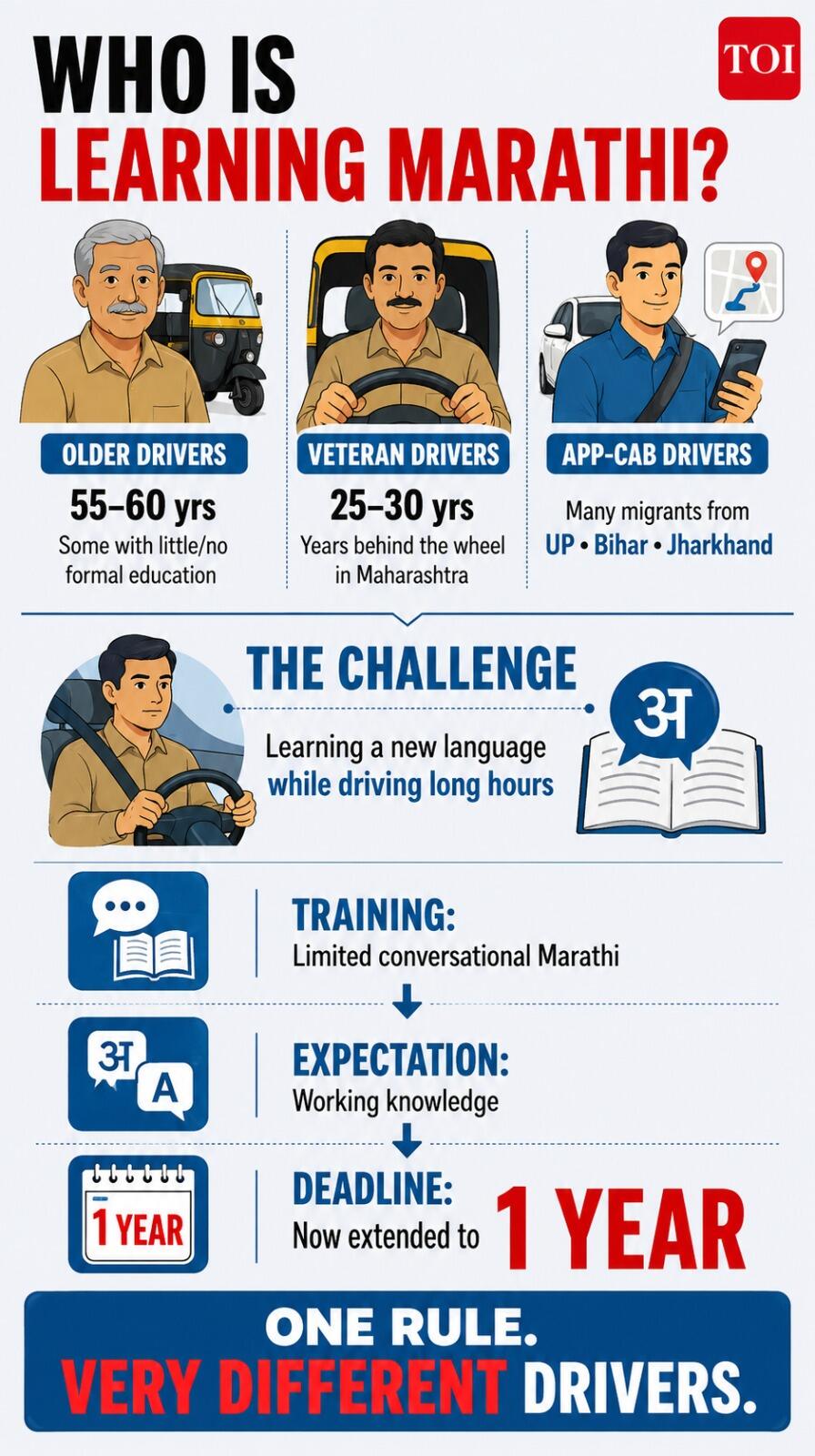 From veteran drivers to app-cab workers, who is learning Marathi?