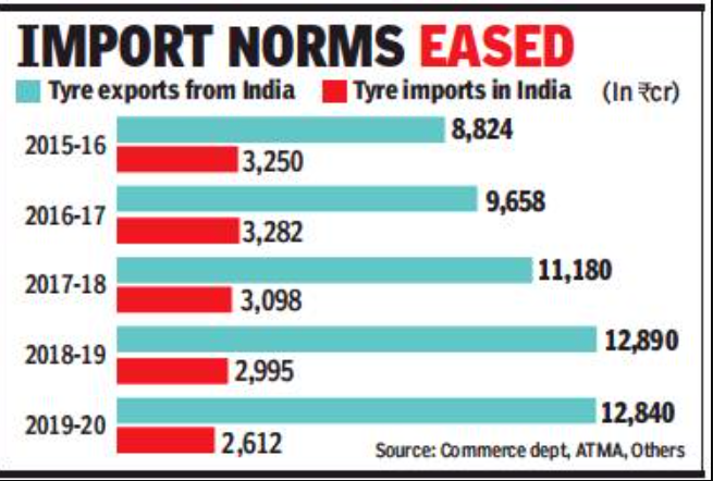 Tyre companies bet on northeast for natural rubber - Times of India