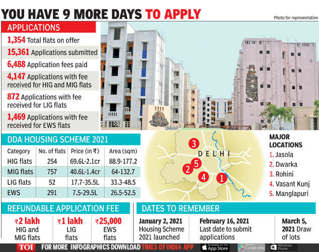 DDA receives 15,000 applications for housing scheme 2021