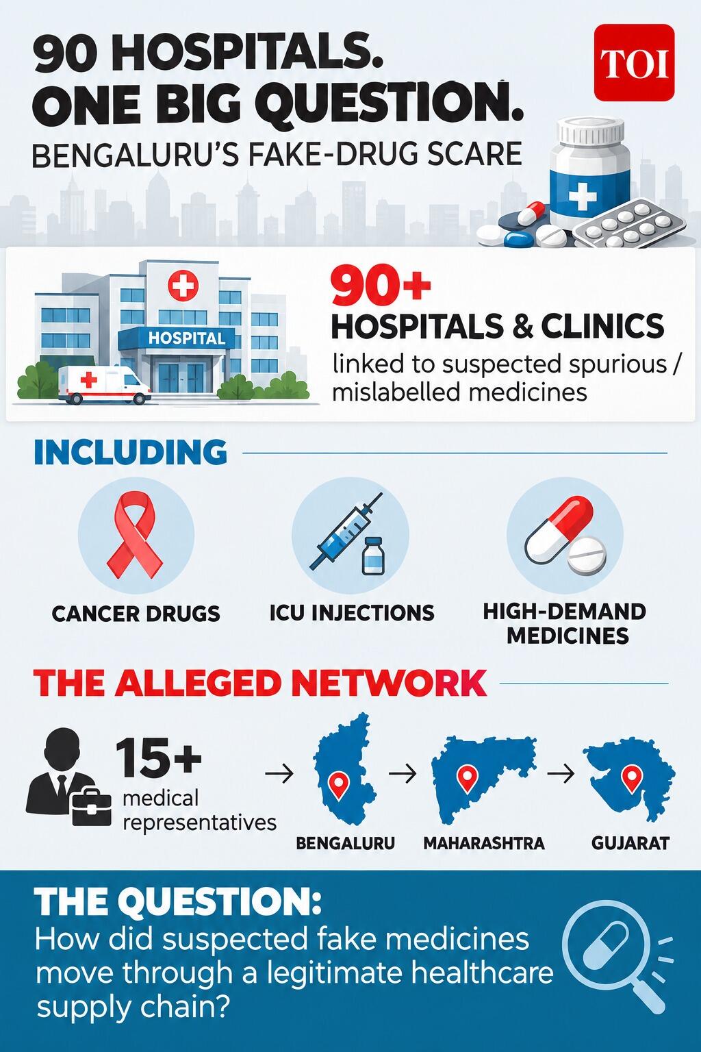Hospital and clinics