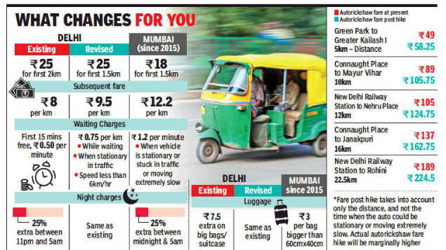 Image result for auto-fare-increased-in-delhi