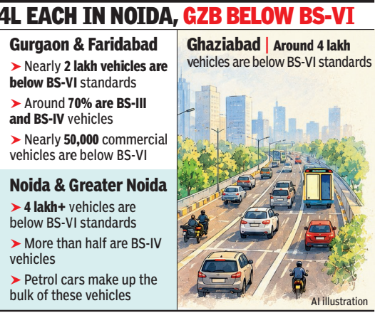 Strict checks at Delhi border Strict checks at Delhi border