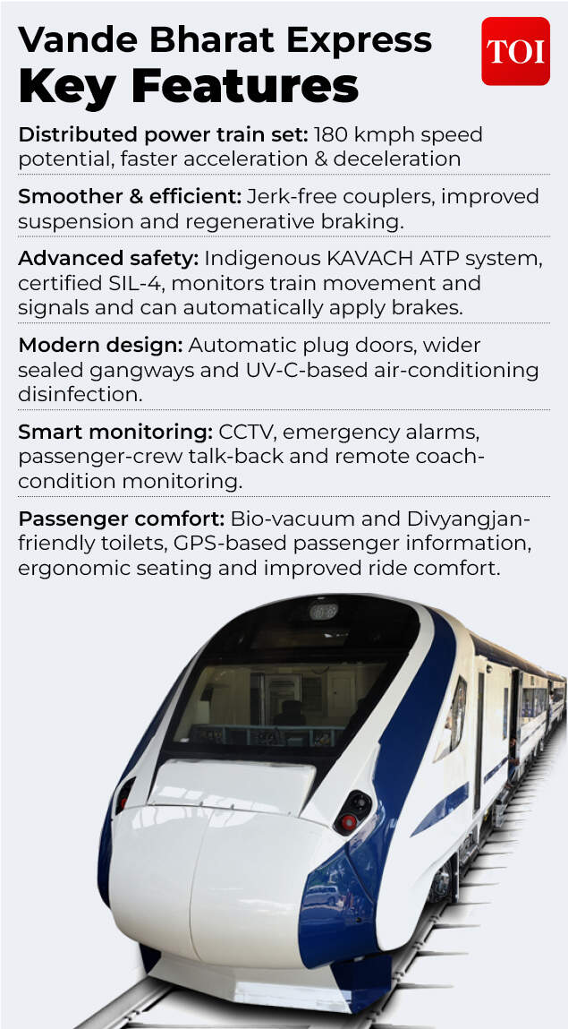 Vande Bharat Express