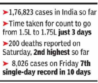 https://timesofindia.indiatimes.com/ https://timesofindia.indiatimes.com/