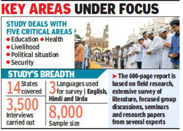 Muslims Muslims Feel Socio Economic Pinch Across Country Hyderabad News Times Of India