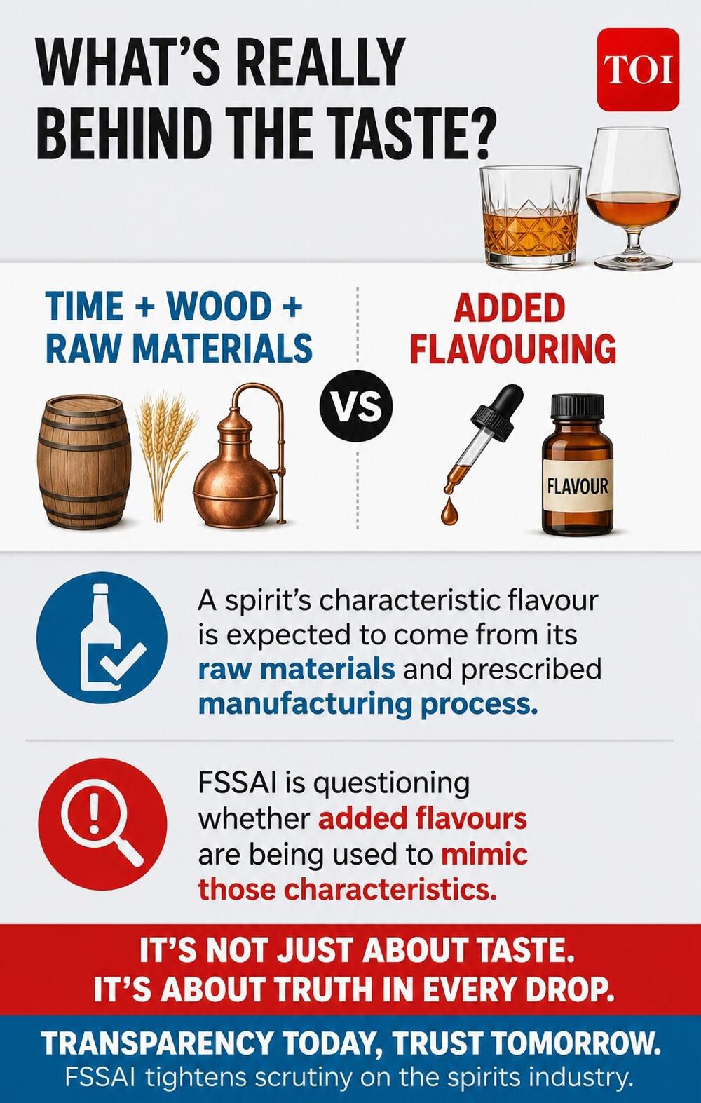 What’s behind the taste? FSSAI scrutinises added flavouring in spirits