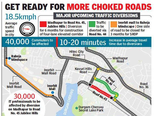 Hyderabad inches closer to Bengaluru even in traffic | Hyderabad News ...