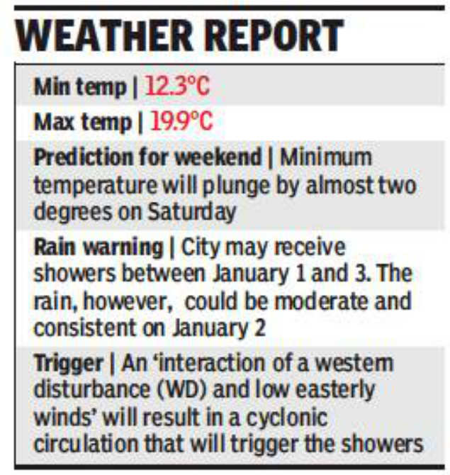 Kolkata Weather Met Office Predicts A Wet And Chilly Start To 2020 Kolkata News Times Of India