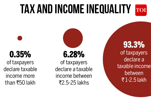 income-tax-toi-budget-2018-special-income-tax-payers-in-india-are