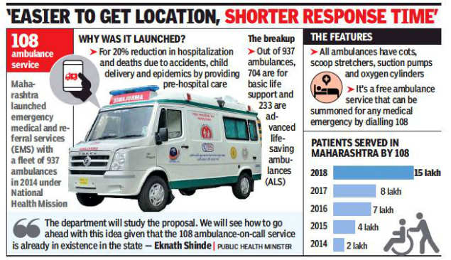 Maharashtra proposes ambulance app for faster medical help | Mumbai ...