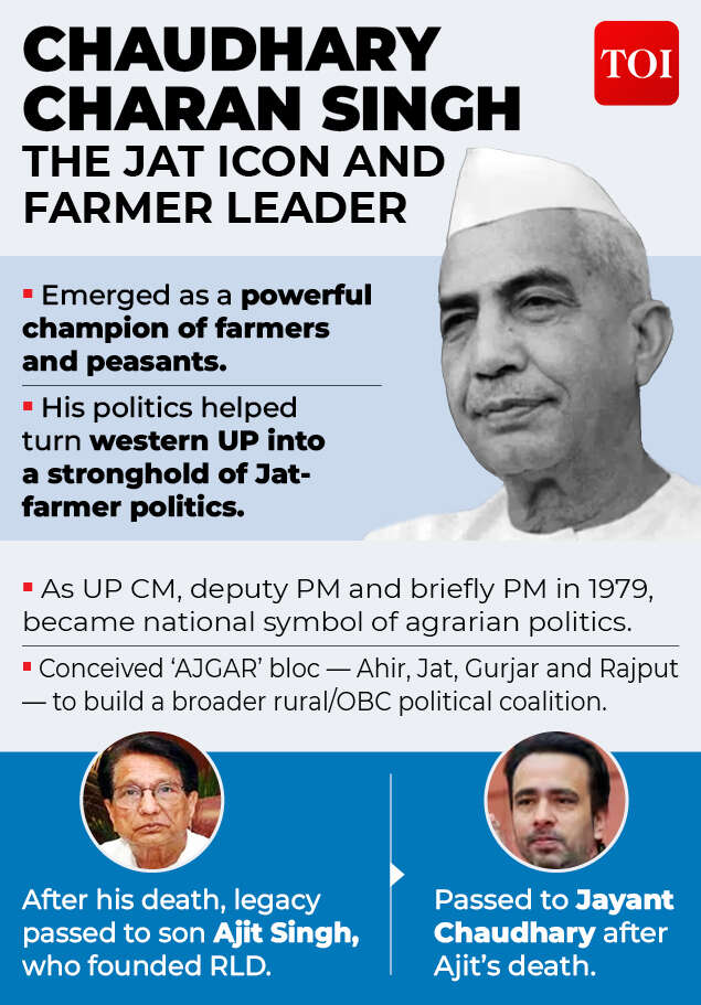 Chaudhary Charan SIngh Jatland gfx