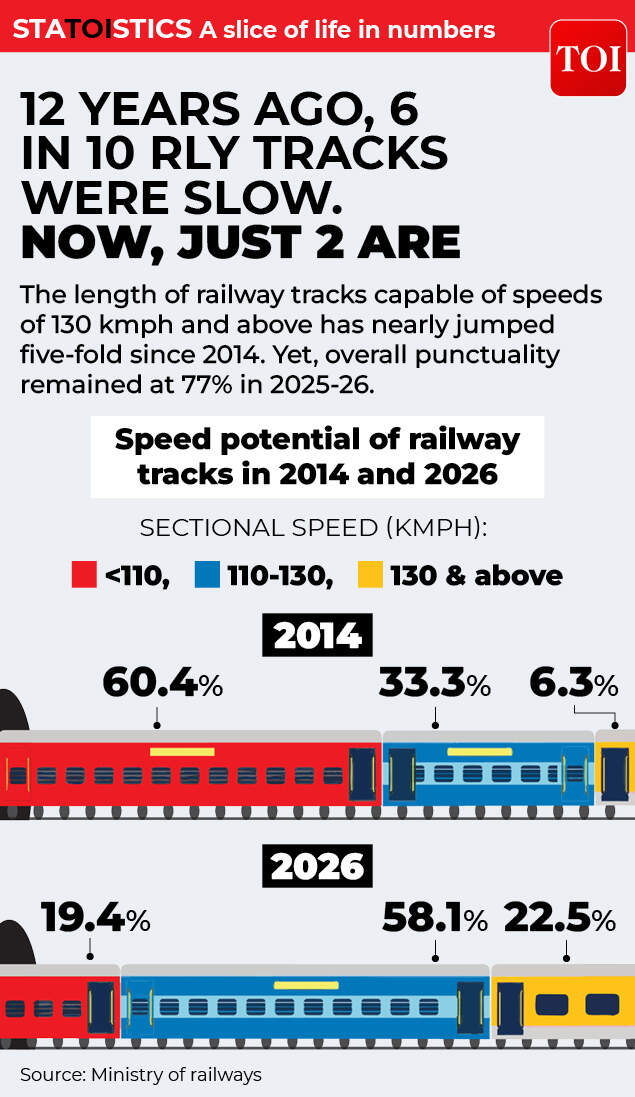 Railway tracks