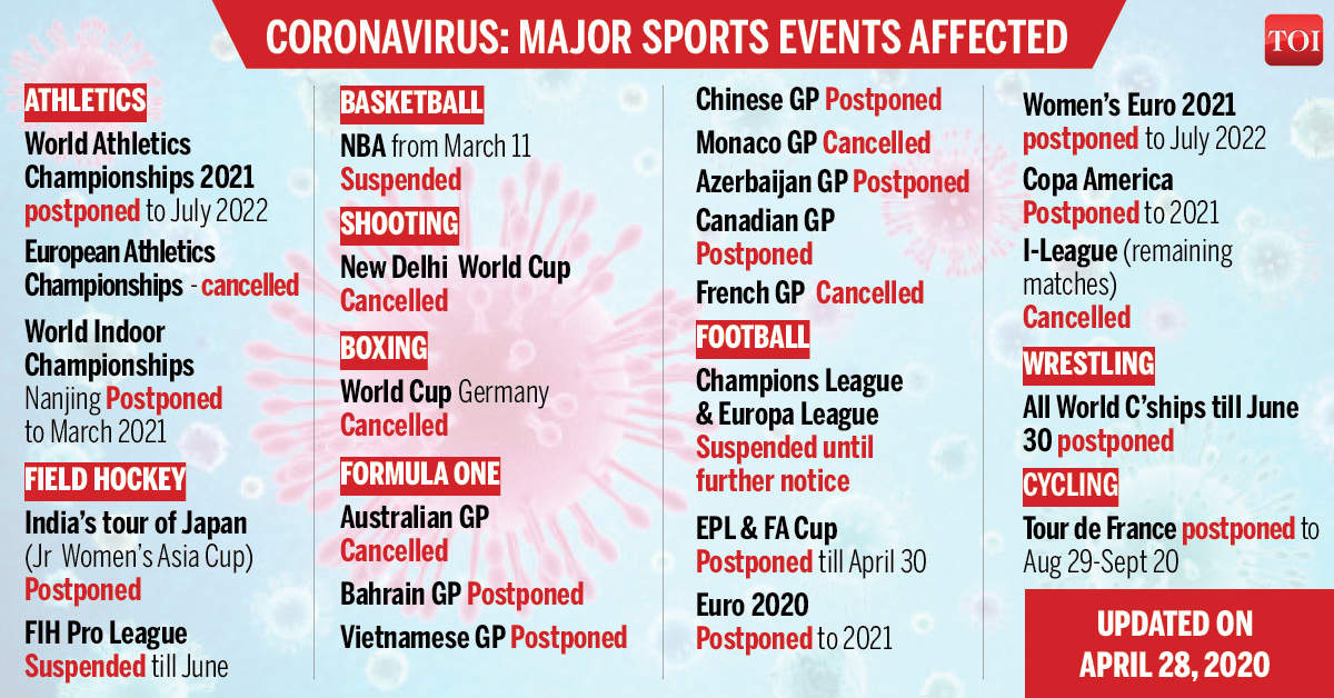 Badminton Restart Difficult To Predict Says Bwf Chief Badminton News Times Of India