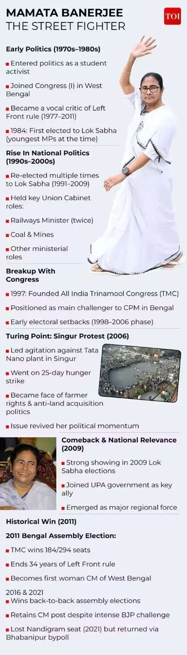 mamata street fighter