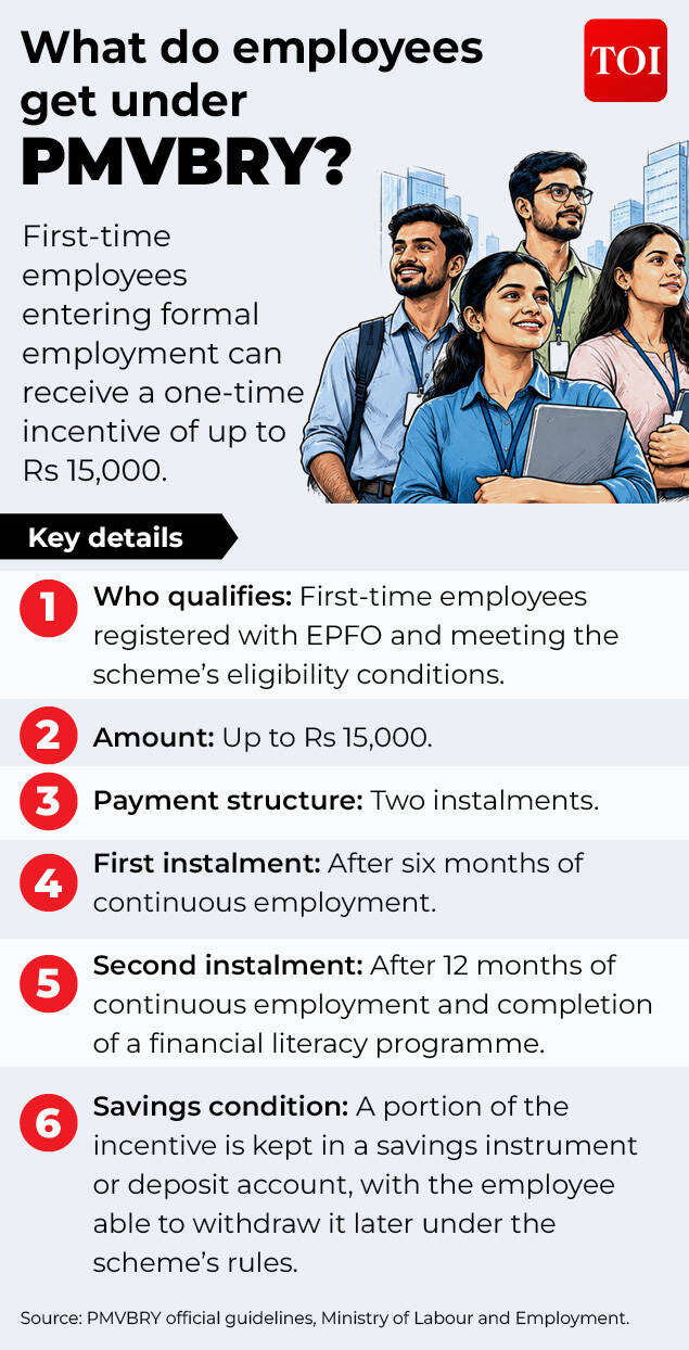 Where are India's workers employed_3