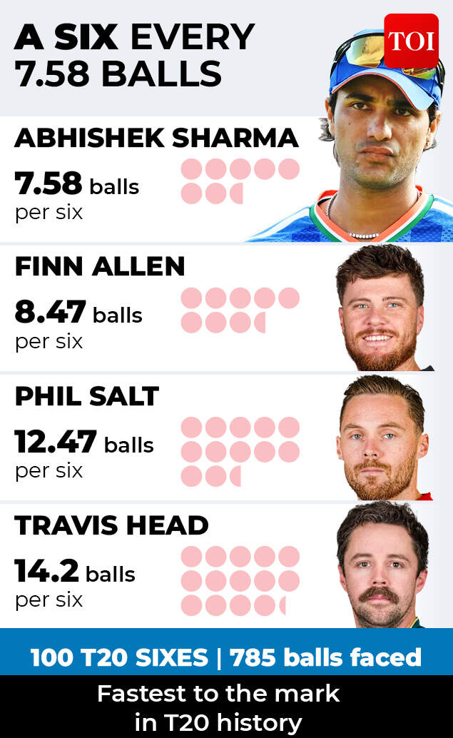 A six every 7.58 balls<br>