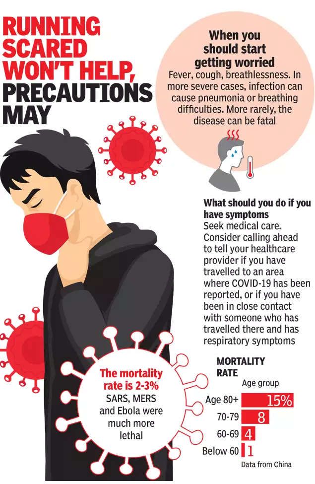 Coronavirus precautions | India News - Times of India