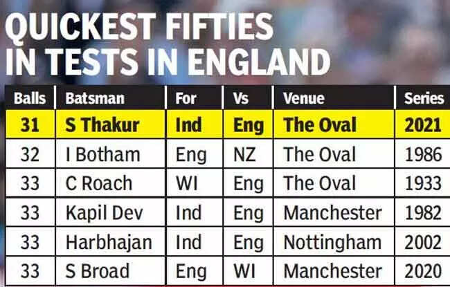 4th Test: India bowlers hit back after another poor show by batsmen