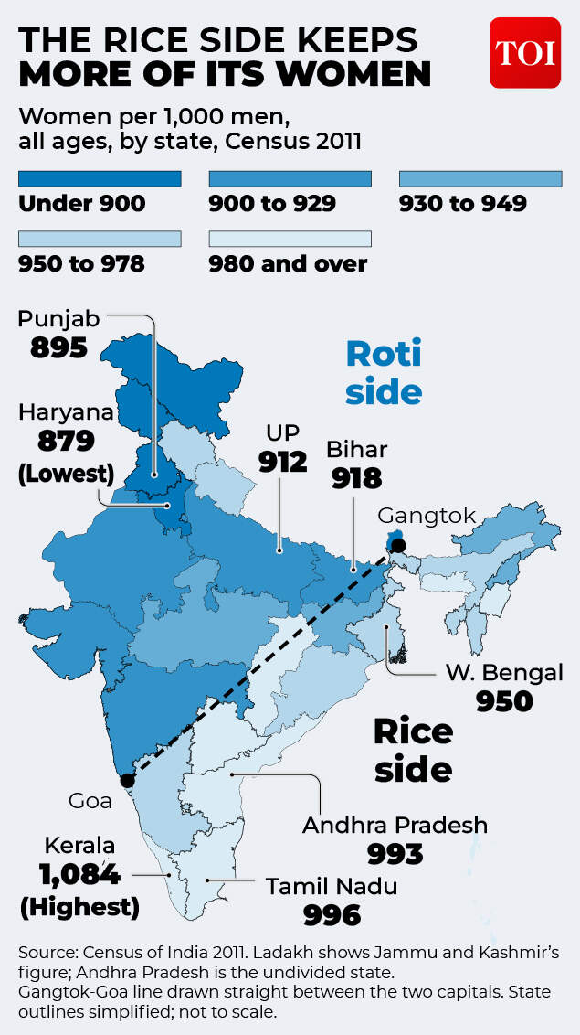 The rice side keeps more of its women