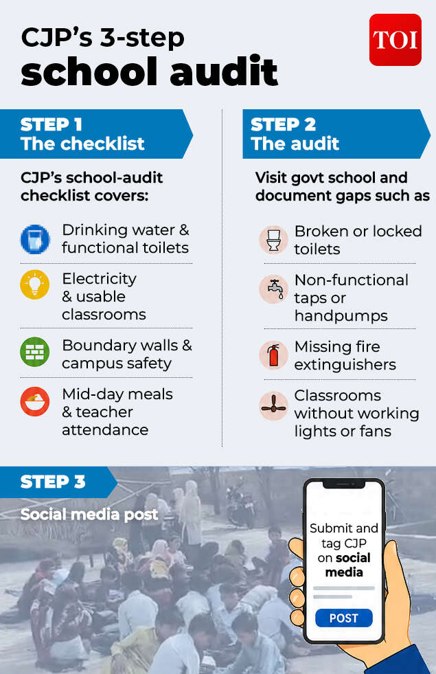 CJP's 3-step school audit: Build a checklist, inspect facilities for gaps, then post findings on social media<br>