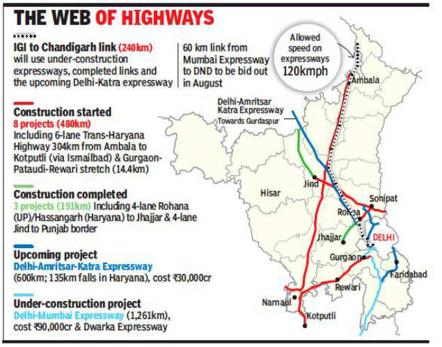 Delhi to Chandigarh in 2 hours by 2023 | Delhi News - Times of India