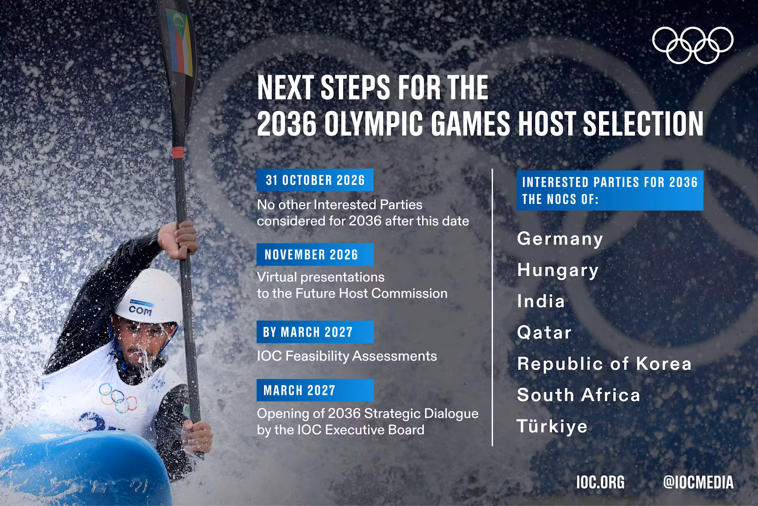 Olympics process
