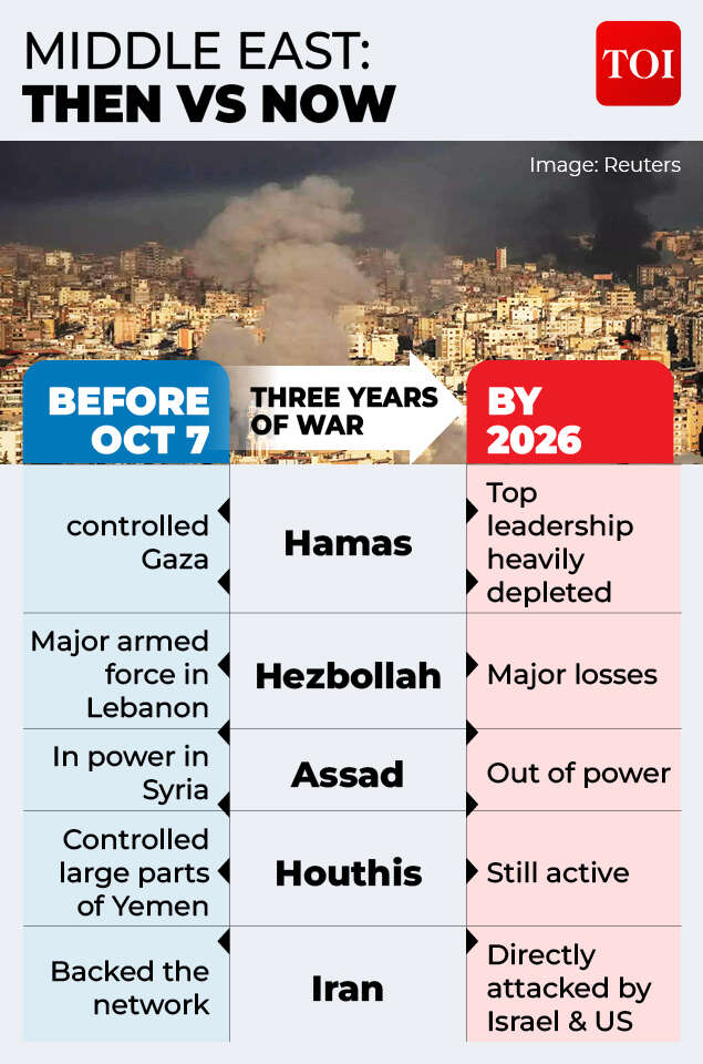 From one attack to a regional war<br>