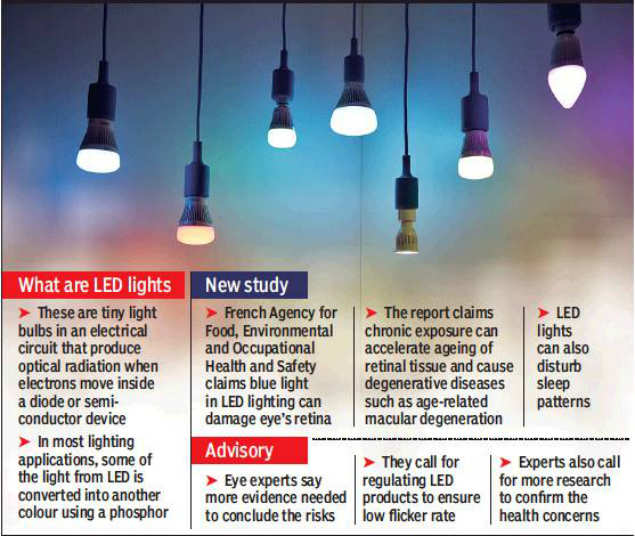 Are Leds Bad For Your Eyes The Jury Is Still Out Delhi News Times Of India