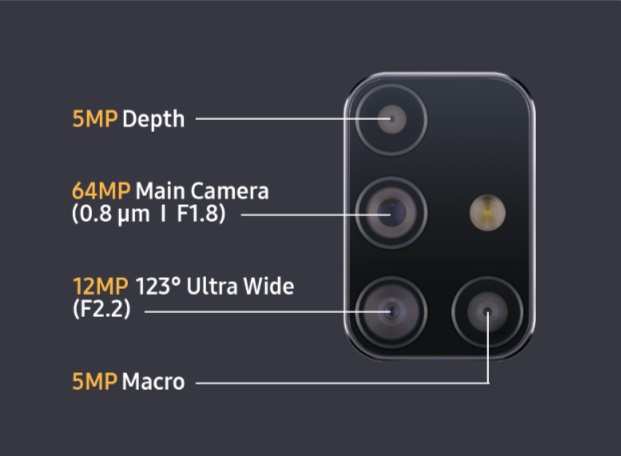 features of camera of m31s