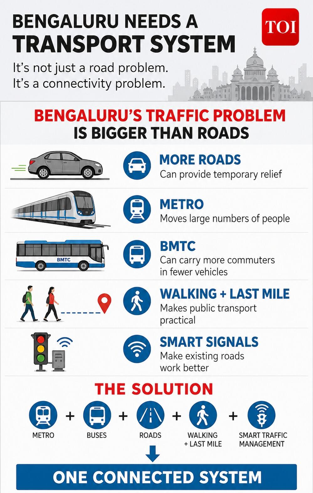 Bengaluru needs a transport system