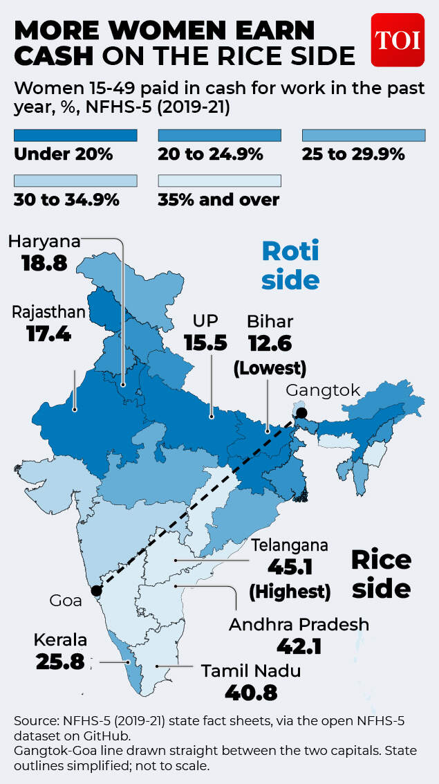 More women earn cash on the rice side