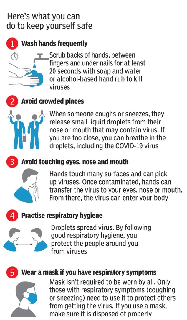 Coronavirus Symptoms And Precautions All You Need To Know India News Times Of India