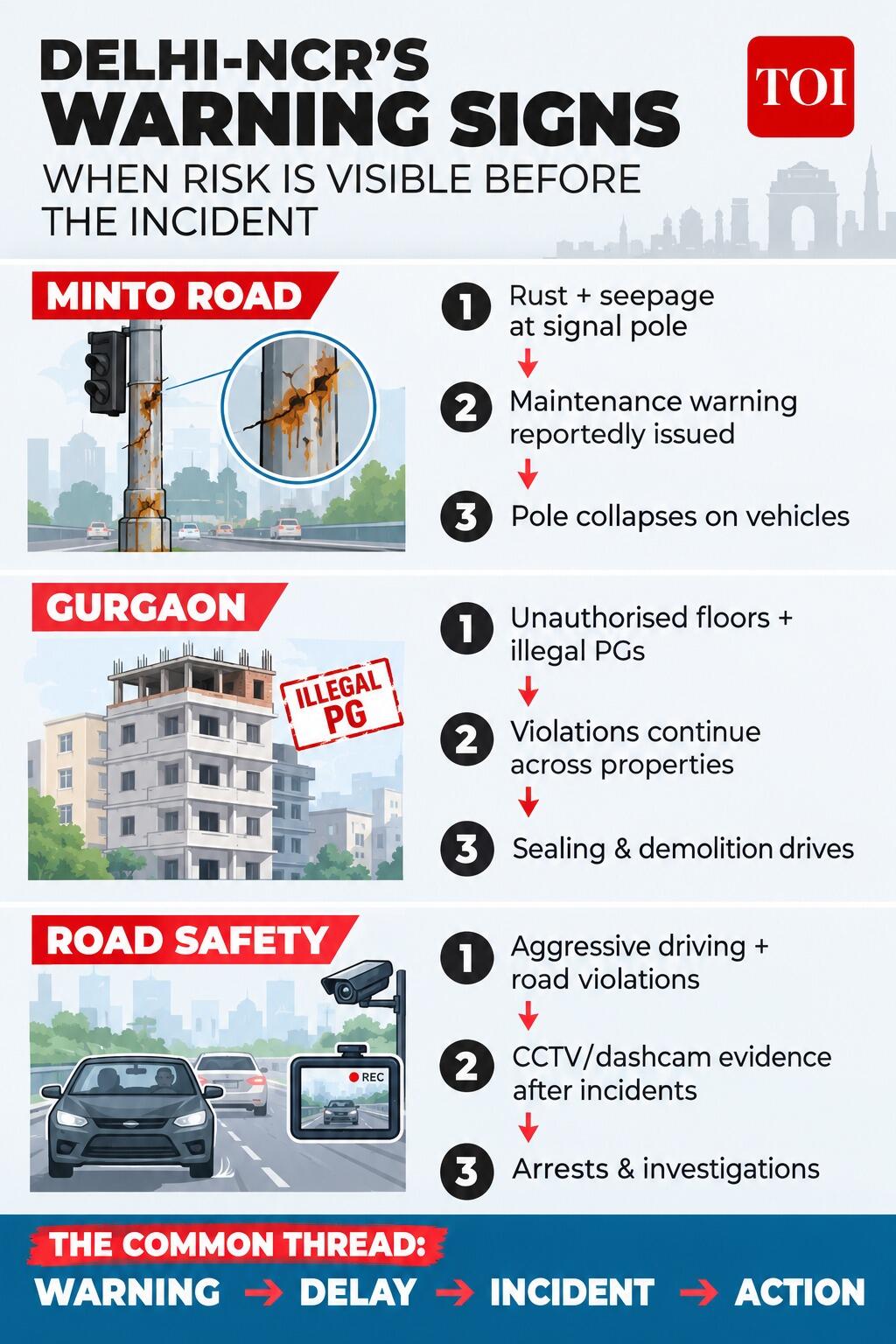 Delhi NCR’s warning signs ignored before incidents